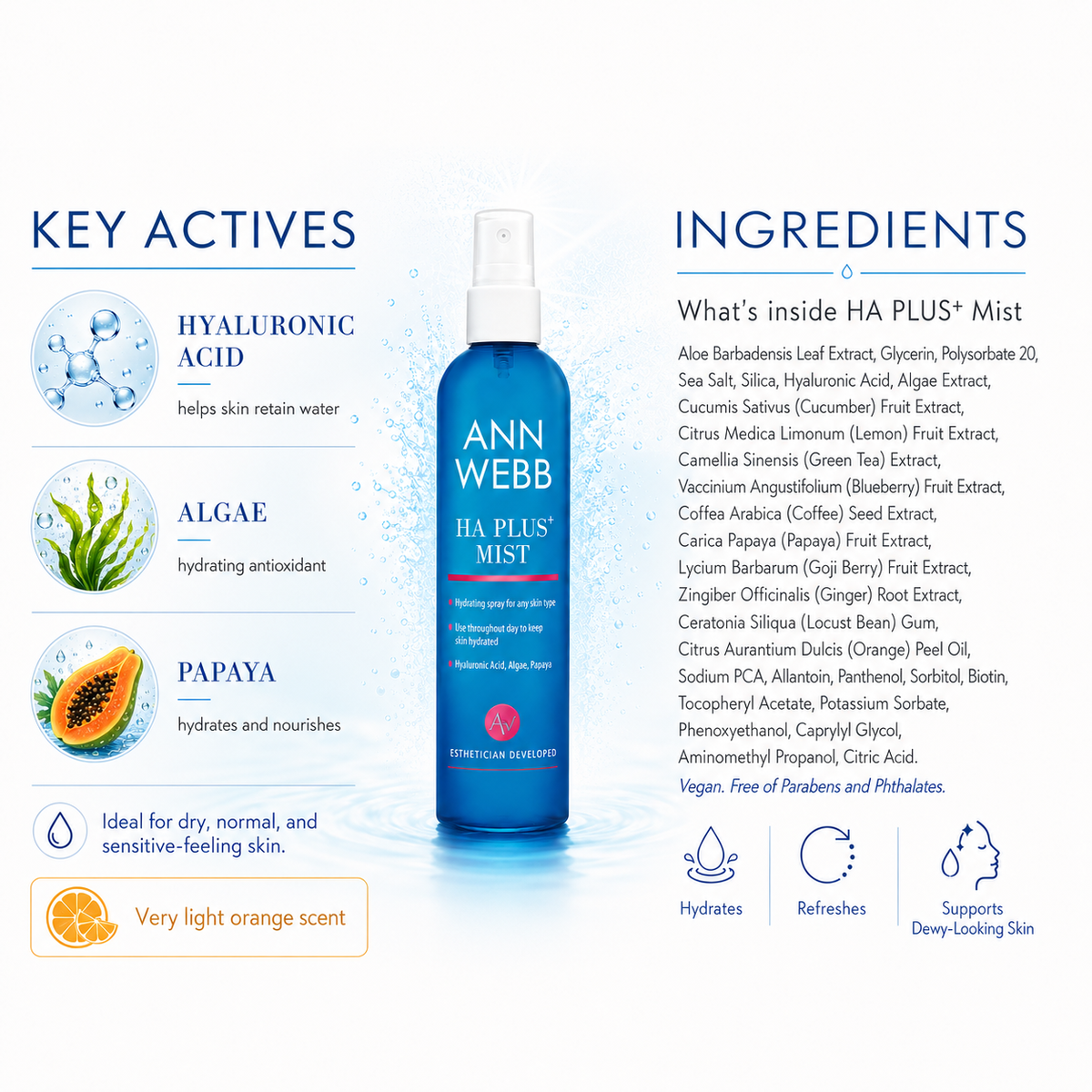 A blue Ann Webb HA Plus+ Mist spray bottle centered on a white background with informational text and icons about key actives and ingredients on both sides.