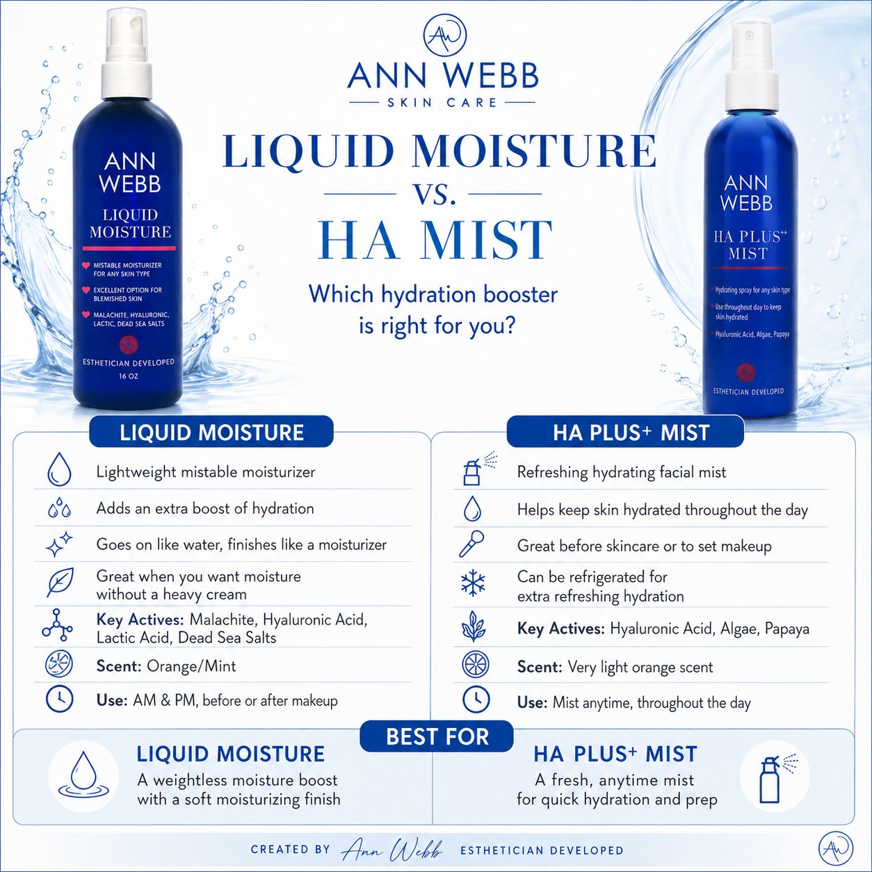 A promotional comparison graphic for Ann Webb Skin Care showing Liquid Moisture vs HA Plus Mist. The layout features two blue bottles side by side, with text panels detailing the benefits, key actives, scent, and usage of each product.