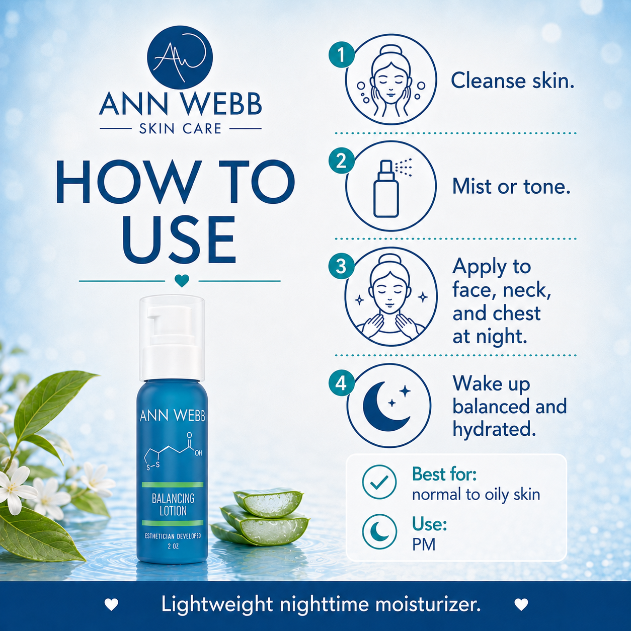 An instructional graphic for Ann Webb Skin Care Balancing Lotion, showing a bottle of blue lotion on a reflective surface with aloe vera slices. The right side features a step-by-step usage guide with icons and text: cleanse skin, mist or tone, apply to face/neck/chest at night, and wake up balanced and hydrated.