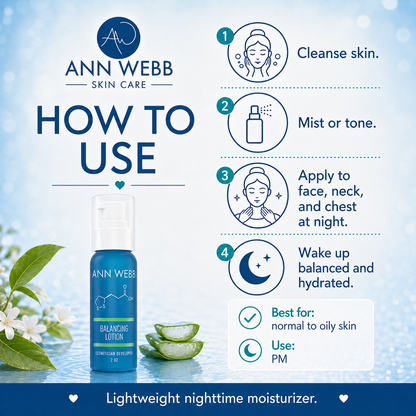 An instructional graphic for Ann Webb Skin Care Balancing Lotion, showing a bottle of blue lotion on a reflective surface with aloe vera slices. The right side features a step-by-step usage guide with icons and text: cleanse skin, mist or tone, apply to face/neck/chest at night, and wake up balanced and hydrated.