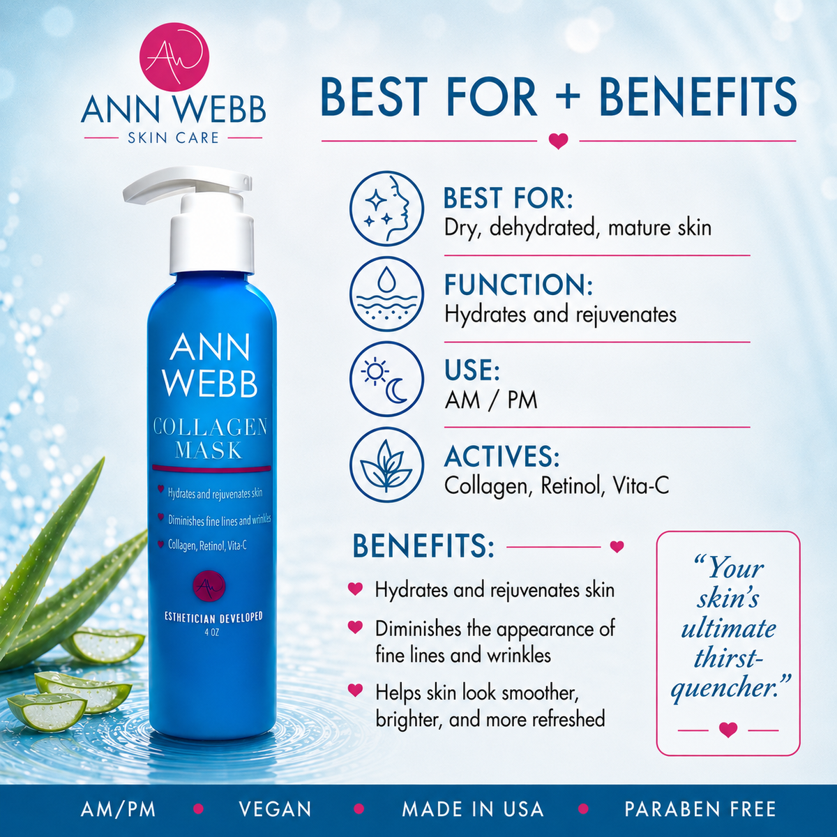 A promotional graphic for Ann Webb Collagen Mask, featuring a blue pump bottle on the left and text detailing benefits on the right, set against a light blue water splash background with aloe vera slices.