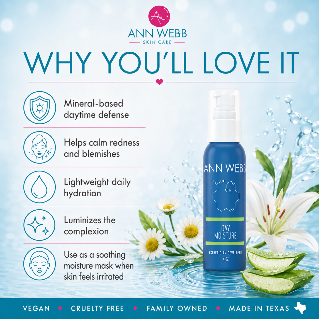 Ann Webb Skin Care Day Moisture bottle shown on a light blue promotional graphic with water splashes, flowers, aloe slices, and text listing benefits like mineral-based daytime defense and lightweight daily hydration.