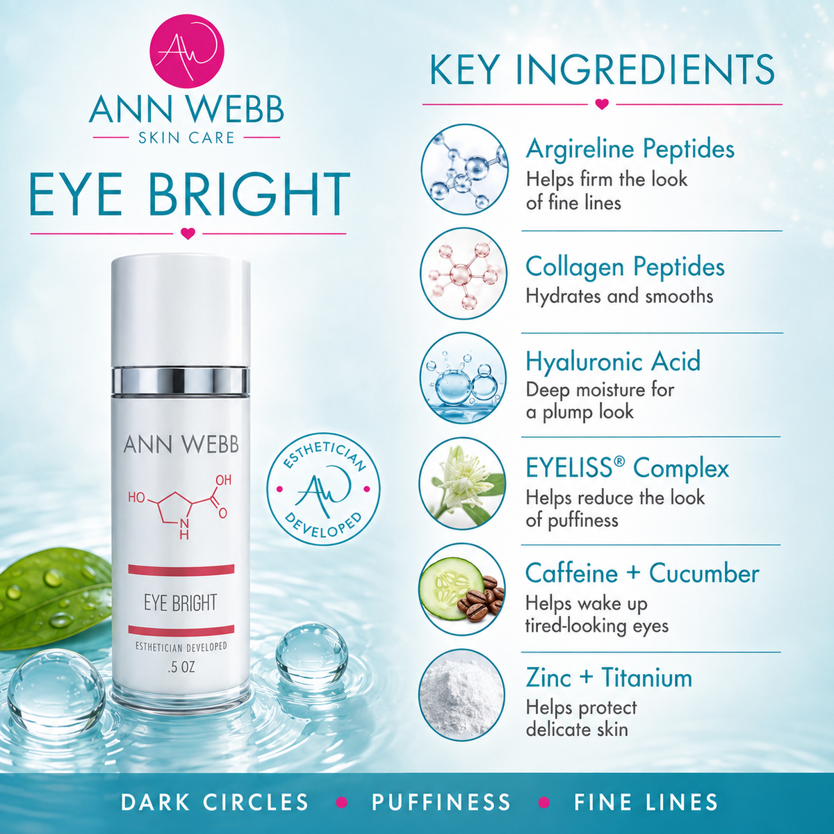Ann Webb Skin Care Eye Bright Ethical Skincare 5 oz bottle on a light blue water-themed background with a 'Key Ingredients' panel detailing argireline peptides, collagen peptides, hyaluronic acid, EYELISS® Complex, caffeine + cucumber, and zinc + titanium.