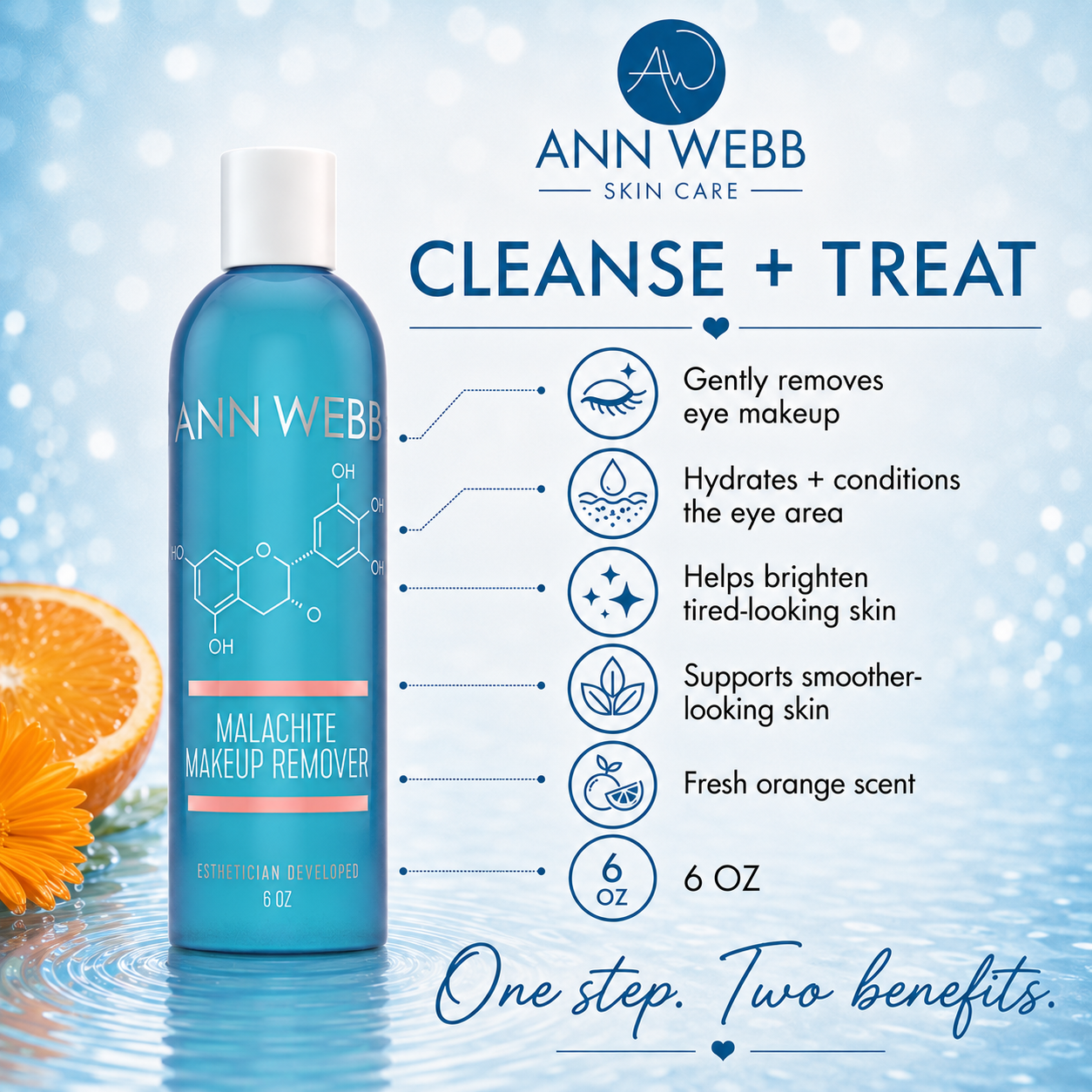 Ann Webb Skin Care Malachite Makeup Remover bottle in a clean studio-style ad layout with text callouts about eye makeup removal, hydration, brightening, smoothing, and fresh orange scent. The bottle is blue with white and orange text accents, and orange slices appear at the lower left.