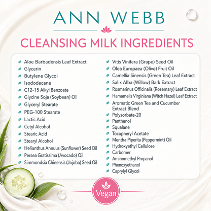 A product information graphic for Ann Webb Cleansing Milk Ingredients, featuring a list of various botanical and cosmetic extracts on a white background with a cucumber slice illustration at the bottom left.