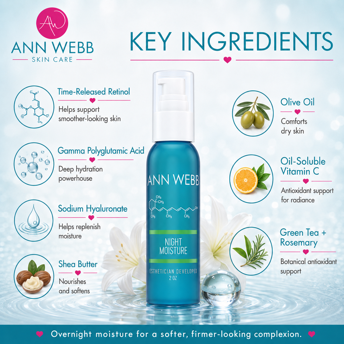 Ann Webb Skin Care Night Moisture bottle centered on a light blue water-themed background with 'KEY INGREDIENTS' text and ingredient callouts including olive oil, vitamin C, green tea + rosemary, shea butter, and time-released retinol.