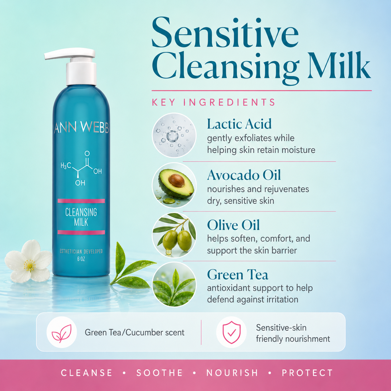 A bottle of Ann Webber Sensitive Cleansing Milk shown on a light blue graphic background with ingredient callouts and text describing lactic acid, avocado oil, olive oil, and green tea/cucumber scent.