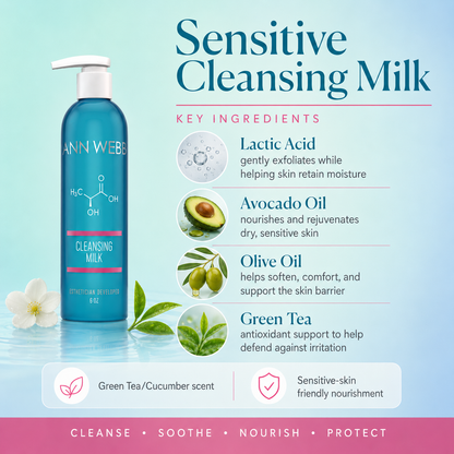 A bottle of Ann Webber Sensitive Cleansing Milk shown on a light blue graphic background with ingredient callouts and text describing lactic acid, avocado oil, olive oil, and green tea/cucumber scent.