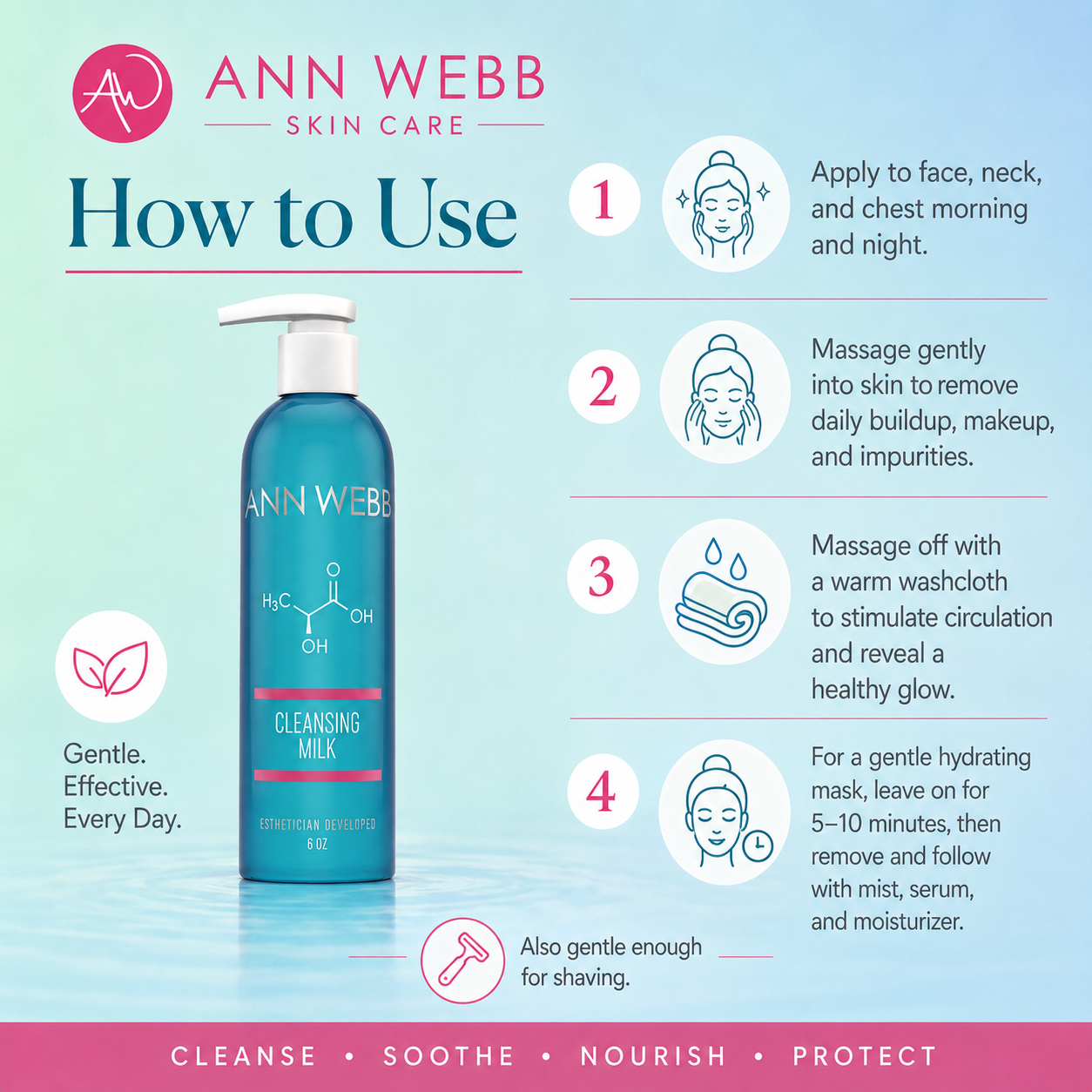 Ann Webb Cleansing Milk bottle shown on a pastel promotional graphic with step-by-step usage instructions and product benefits. The bottle is teal-blue with a white pump and pink label accents.