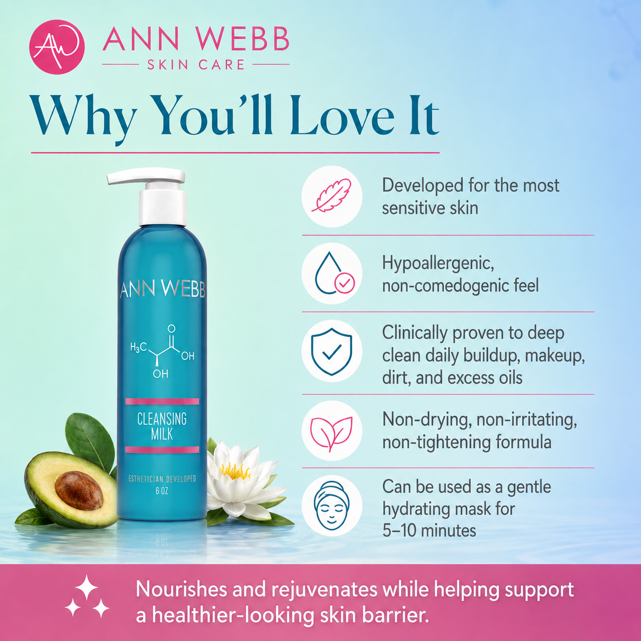 Ann Webb Cleansing Milk bottle on a light blue gradient background with text callouts and ingredient imagery including avocado and a white flower. The product is a translucent blue pump bottle with white text and a white pump, shown as part of a marketing graphic.