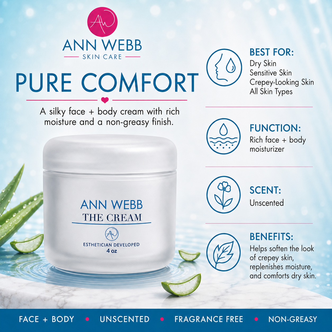 Ann Webb Pure Comfort The Cream 4 oz jar shown on a light blue promotional background with aloe vera slices, product text, and feature icons for dry/sensitive skin, rich moisturizer function, unscented, and benefits for crepe skin.