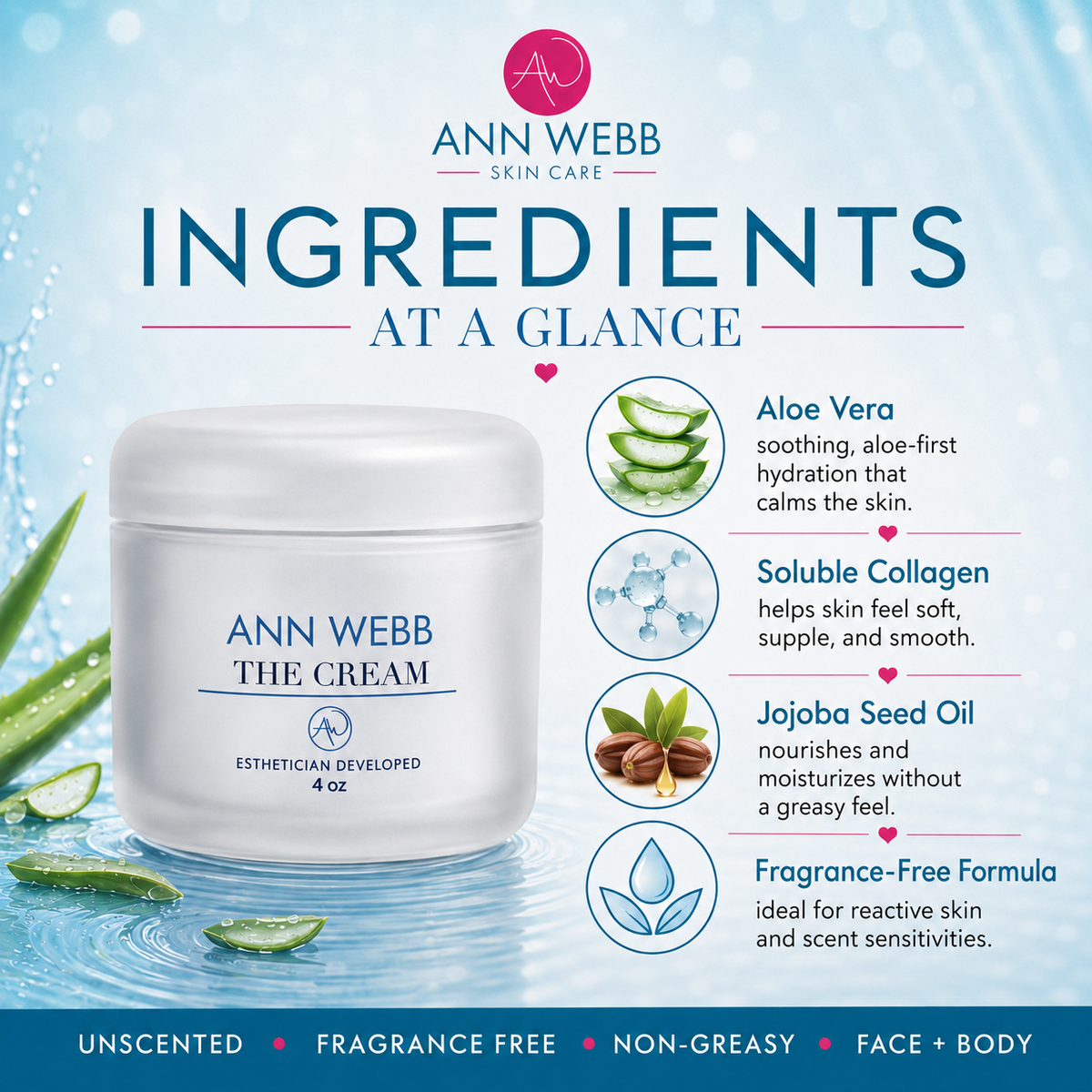 Ann Webb Skin Care 'The Cream' 4 oz jar shown on a light blue graphic background with ingredient callouts for Aloe Vera, Soluble Collagen, Jojoba Seed Oil, and Fragrance-Free Formula.