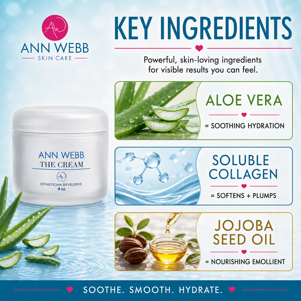 Ann Webb Skin Care 'The Cream' 4 oz jar shown on a light blue graphic background with ingredient callouts for Aloe Vera, Soluble Collagen, Jojoba Seed Oil, and Fragrance-Free Formula.
